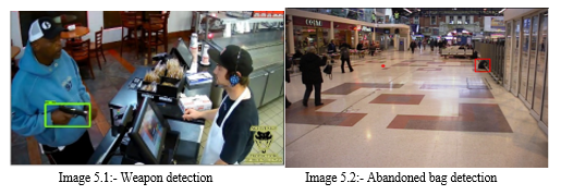Suspicious Activity Detection